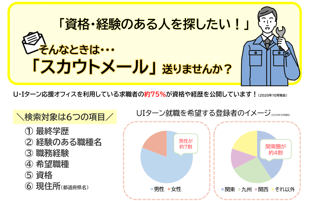 北九州市U･Iターン応援プロジェクトについて