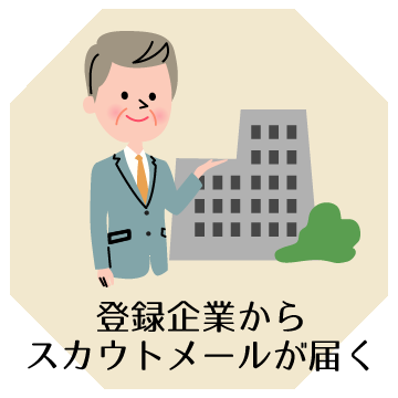 登録企業からスカウトメールが届く