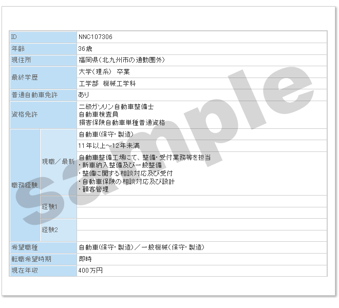 登録者の匿名情報サンプル