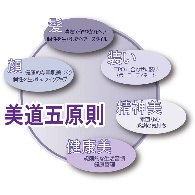 経営理念　美道五原則