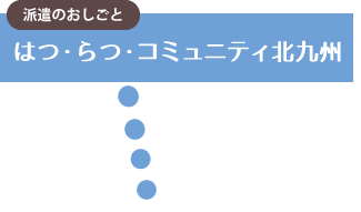 はつ・らつ・コミュニティ北九州