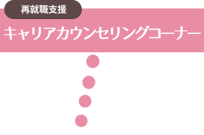 キャリアカウンセリングコーナー