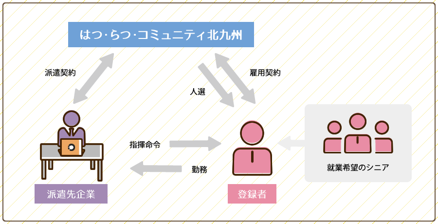 はつ・らつ・コミュニティ北九州
